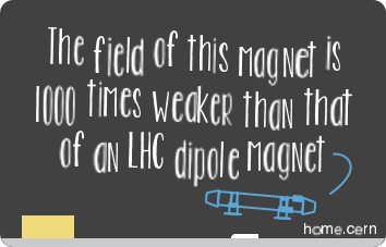 	 The field of this magnet is 1000 times weaker that that of an LHC dipole magnet