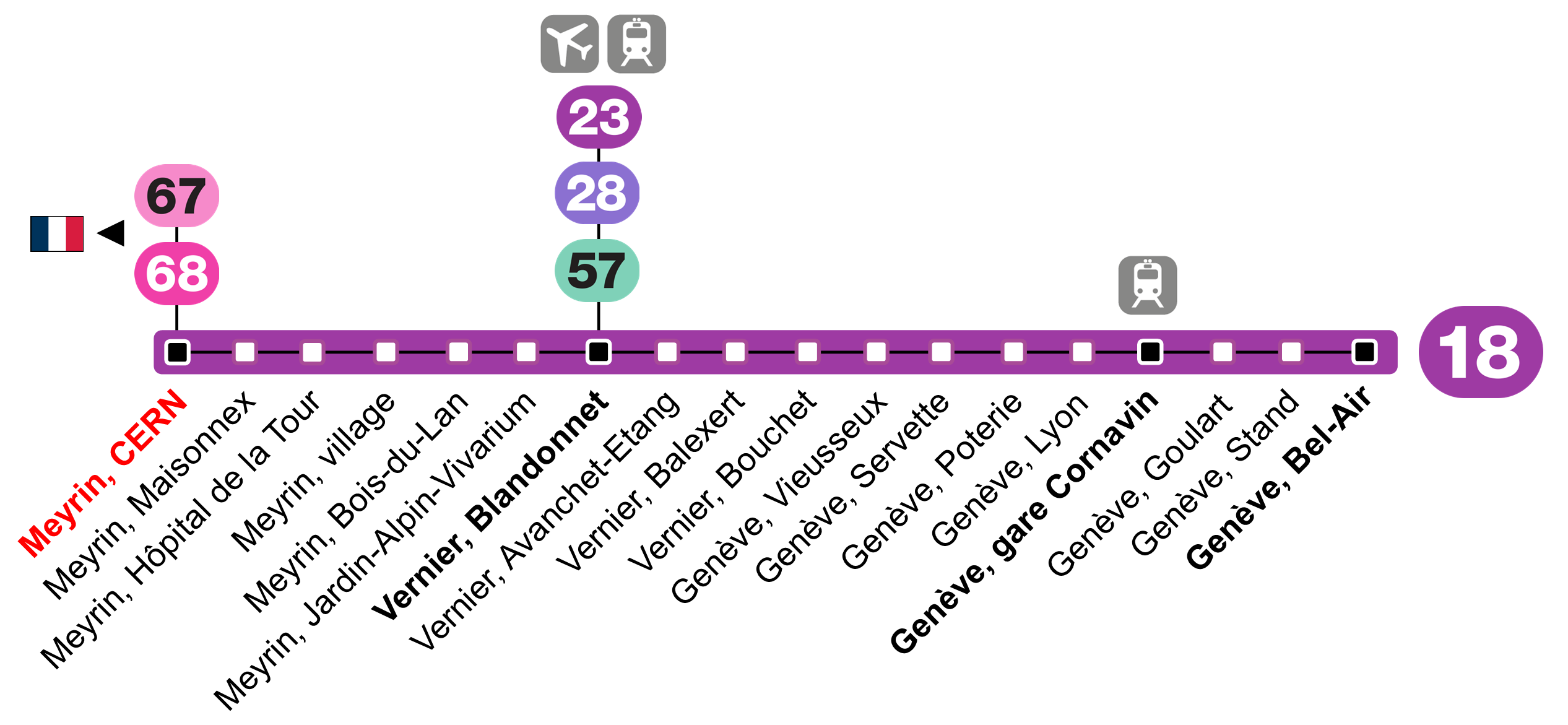 CERN Public transports